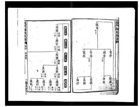 [陈]义门陈氏族谱_13卷 (湖南) 义门陈氏家谱_五.pdf