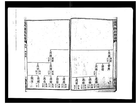 [陈]义门陈氏族谱_13卷 (湖南) 义门陈氏家谱_五.pdf