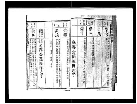 [陈]义门陈氏族谱_13卷 (湖南) 义门陈氏家谱_十二.pdf