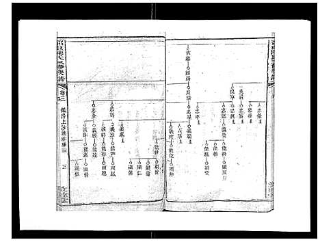 [陈]邵东陈氏三修族谱_19卷首3卷-邵东中乡陈氏三修族谱_陈氏三修族谱_Shaodong Chen Shi_邵东陈氏三修族谱 (湖南) 邵东陈氏三修家谱_四.pdf