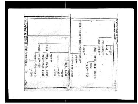 [陈]邵东陈氏三修族谱_19卷首3卷-邵东中乡陈氏三修族谱_陈氏三修族谱_Shaodong Chen Shi_邵东陈氏三修族谱 (湖南) 邵东陈氏三修家谱_四.pdf