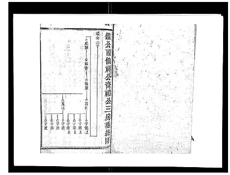 [陈]邵东陈氏三修族谱_19卷首3卷-邵东中乡陈氏三修族谱_陈氏三修族谱_Shaodong Chen Shi_邵东陈氏三修族谱 (湖南) 邵东陈氏三修家谱_七.pdf