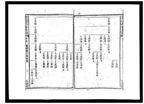 [陈]邵东陈氏三修族谱_19卷首3卷-邵东中乡陈氏三修族谱_陈氏三修族谱_Shaodong Chen Shi_邵东陈氏三修族谱 (湖南) 邵东陈氏三修家谱_八.pdf