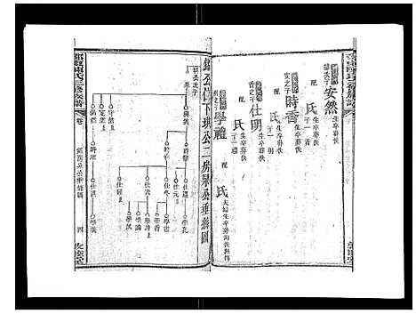 [陈]邵东陈氏三修族谱_19卷首3卷-邵东中乡陈氏三修族谱_陈氏三修族谱_Shaodong Chen Shi_邵东陈氏三修族谱 (湖南) 邵东陈氏三修家谱_九.pdf