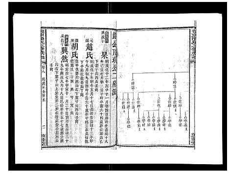 [陈]邵东陈氏三修族谱_19卷首3卷-邵东中乡陈氏三修族谱_陈氏三修族谱_Shaodong Chen Shi_邵东陈氏三修族谱 (湖南) 邵东陈氏三修家谱_九.pdf