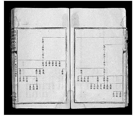 [陈]邵陵陈氏宗谱_3卷首1卷 (湖南) 邵陵陈氏家谱_三.pdf