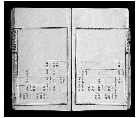 [陈]邵陵陈氏宗谱_3卷首1卷 (湖南) 邵陵陈氏家谱_三.pdf