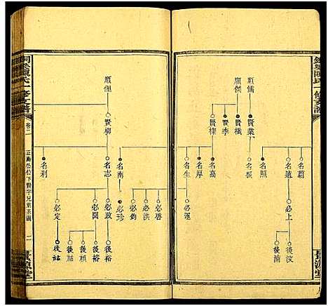 [陈]铜梁陈氏一修支谱_3卷及卷首3卷 (湖南) 铜梁陈氏一修支谱_五.pdf