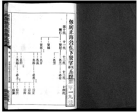 [陈]铜梁陈氏续修支谱_5卷首1卷-陈氏支谱_铜梁陈氏续俢支谱 (湖南) 铜梁陈氏续修支谱_四.pdf