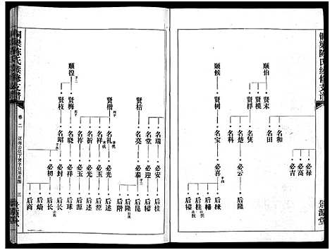 [陈]铜梁陈氏续修支谱_5卷首1卷-陈氏支谱_铜梁陈氏续俢支谱 (湖南) 铜梁陈氏续修支谱_四.pdf