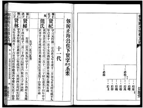 [陈]铜梁陈氏续修支谱_5卷首1卷-陈氏支谱_铜梁陈氏续俢支谱 (湖南) 铜梁陈氏续修支谱_四.pdf