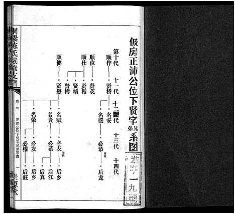 [陈]铜梁陈氏续修支谱_5卷首1卷-陈氏支谱_铜梁陈氏续俢支谱 (湖南) 铜梁陈氏续修支谱_五.pdf