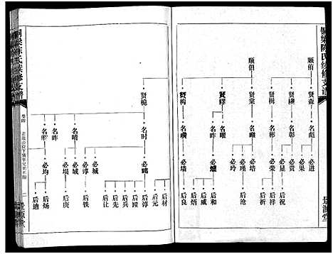 [陈]铜梁陈氏续修支谱_5卷首1卷-陈氏支谱_铜梁陈氏续俢支谱 (湖南) 铜梁陈氏续修支谱_六.pdf