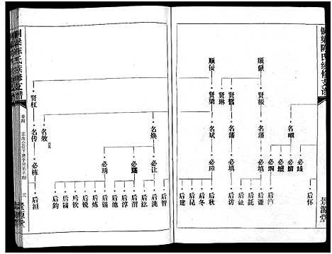 [陈]铜梁陈氏续修支谱_5卷首1卷-陈氏支谱_铜梁陈氏续俢支谱 (湖南) 铜梁陈氏续修支谱_六.pdf