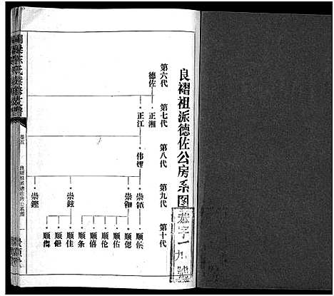 [陈]铜梁陈氏续修支谱_5卷首1卷-陈氏支谱_铜梁陈氏续俢支谱 (湖南) 铜梁陈氏续修支谱_七.pdf