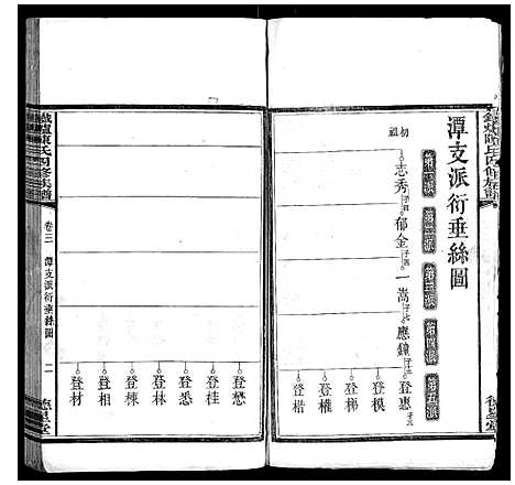 [陈]铁炉陈氏三修族谱 (湖南) 铁炉陈氏三修家谱_三.pdf