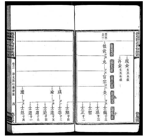 [陈]铁炉陈氏三修族谱 (湖南) 铁炉陈氏三修家谱_三.pdf