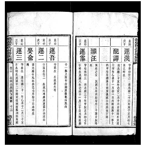 [陈]铁炉陈氏三修族谱 (湖南) 铁炉陈氏三修家谱_九.pdf