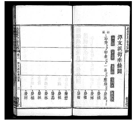 [陈]铁炉陈氏三修族谱_10卷 (湖南) 铁炉陈氏三修家谱_三.pdf