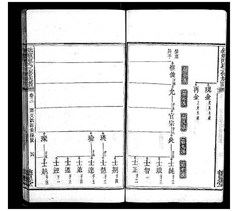 [陈]铁炉陈氏三修族谱_10卷 (湖南) 铁炉陈氏三修家谱_三.pdf