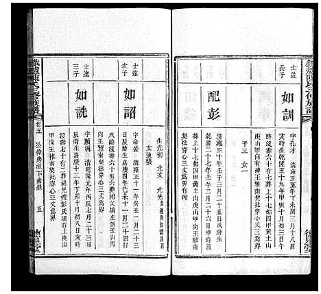 [陈]铁炉陈氏三修族谱_10卷 (湖南) 铁炉陈氏三修家谱_四.pdf