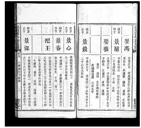 [陈]铁炉陈氏三修族谱_10卷 (湖南) 铁炉陈氏三修家谱_八.pdf