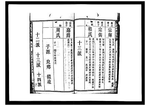 [陈]陈氏七修支谱_20卷首末各1卷 (湖南) 陈氏七修支谱_四.pdf