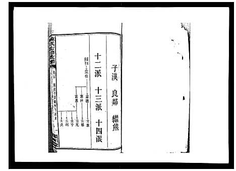 [陈]陈氏七修支谱_20卷首末各1卷 (湖南) 陈氏七修支谱_五.pdf