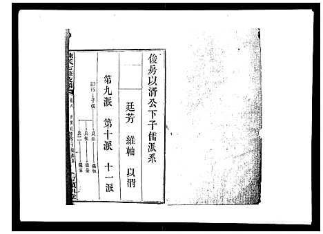 [陈]陈氏七修支谱_20卷首末各1卷 (湖南) 陈氏七修支谱_八.pdf