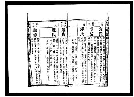 [陈]陈氏七修支谱_20卷首末各1卷 (湖南) 陈氏七修支谱_八.pdf