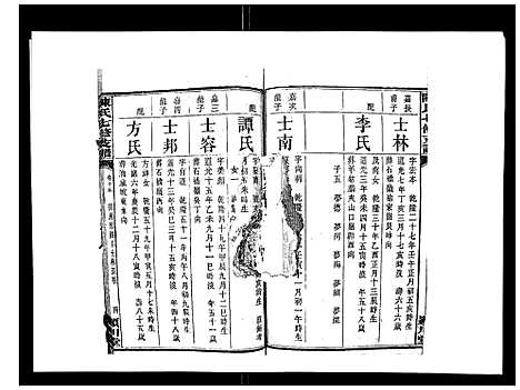 [陈]陈氏七修支谱_20卷首末各1卷 (湖南) 陈氏七修支谱_十四.pdf