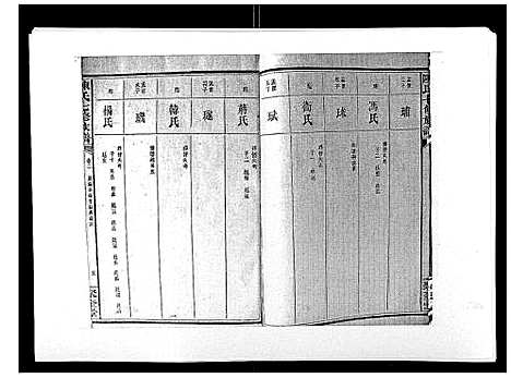 [陈]陈氏七修族谱_10卷首1卷 (湖南) 陈氏七修家谱_二.pdf