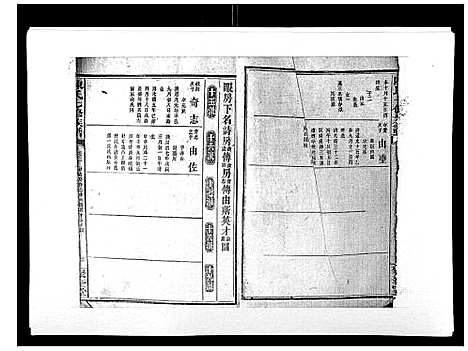 [陈]陈氏七修族谱_10卷首1卷 (湖南) 陈氏七修家谱_三.pdf