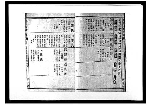 [陈]陈氏七修族谱_10卷首1卷 (湖南) 陈氏七修家谱_六.pdf