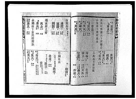 [陈]陈氏七修族谱_10卷首1卷 (湖南) 陈氏七修家谱_十.pdf