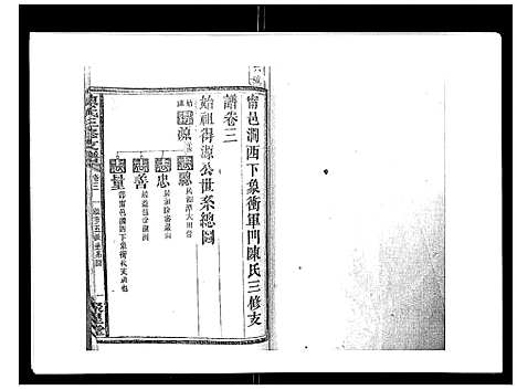 [陈]陈氏三修支谱_14卷 (湖南) 陈氏三修支谱_三.pdf