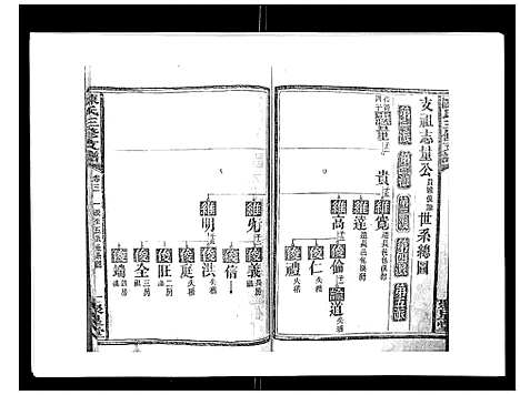 [陈]陈氏三修支谱_14卷 (湖南) 陈氏三修支谱_三.pdf