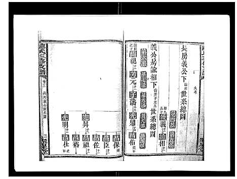 [陈]陈氏三修支谱_14卷 (湖南) 陈氏三修支谱_三.pdf