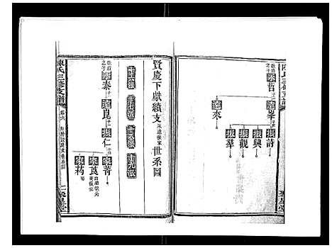 [陈]陈氏三修支谱_14卷 (湖南) 陈氏三修支谱_六.pdf