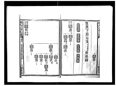 [陈]陈氏三修支谱_14卷 (湖南) 陈氏三修支谱_六.pdf