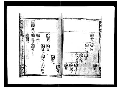 [陈]陈氏三修支谱_14卷 (湖南) 陈氏三修支谱_七.pdf