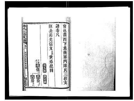 [陈]陈氏三修支谱_14卷 (湖南) 陈氏三修支谱_八.pdf