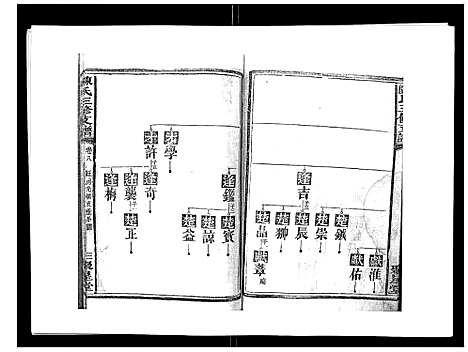 [陈]陈氏三修支谱_14卷 (湖南) 陈氏三修支谱_八.pdf