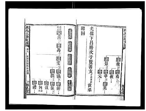 [陈]陈氏三修支谱_14卷 (湖南) 陈氏三修支谱_八.pdf