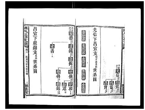 [陈]陈氏三修支谱_14卷 (湖南) 陈氏三修支谱_十.pdf