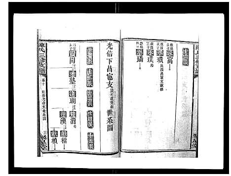 [陈]陈氏三修支谱_14卷 (湖南) 陈氏三修支谱_十.pdf