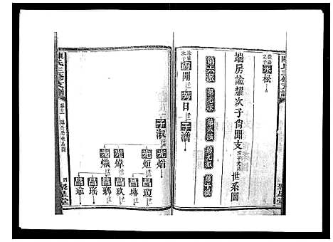 [陈]陈氏三修支谱_14卷 (湖南) 陈氏三修支谱_十二.pdf