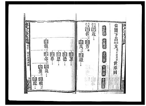 [陈]陈氏三修支谱_14卷 (湖南) 陈氏三修支谱_十二.pdf