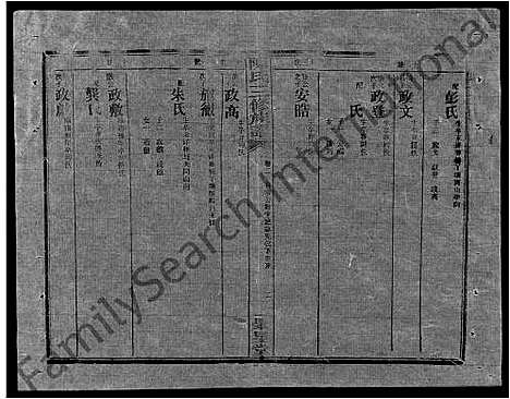 [陈]陈氏三修族谱_4卷首末各1卷-桐江陈氏三修族谱 (湖南) 陈氏三修家谱_三.pdf