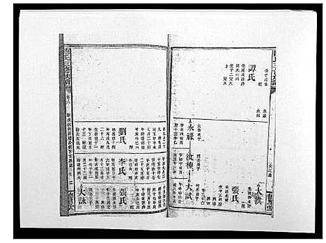 [陈]陈氏三修族谱_21卷首1卷 (湖南) 陈氏三修家谱_七.pdf